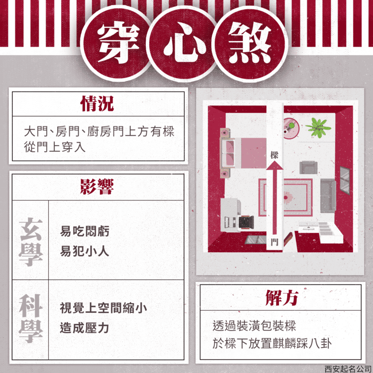 居家风水： 穿心煞