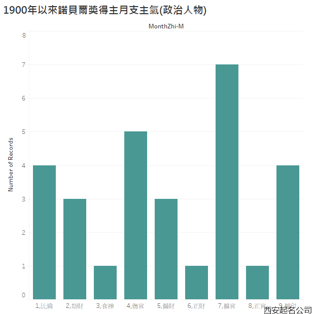 西安风水大师宋晓涛