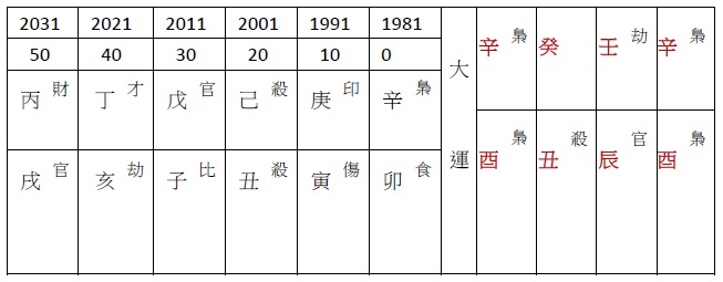 西安风水大师宋晓涛