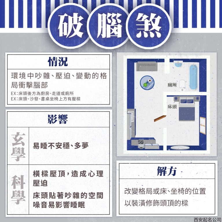 居家风水： 破脑煞