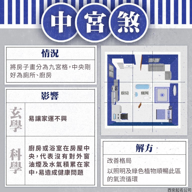居家风水： 中宫煞