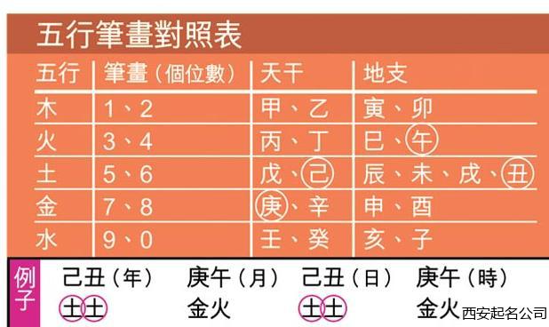 西安起名公司