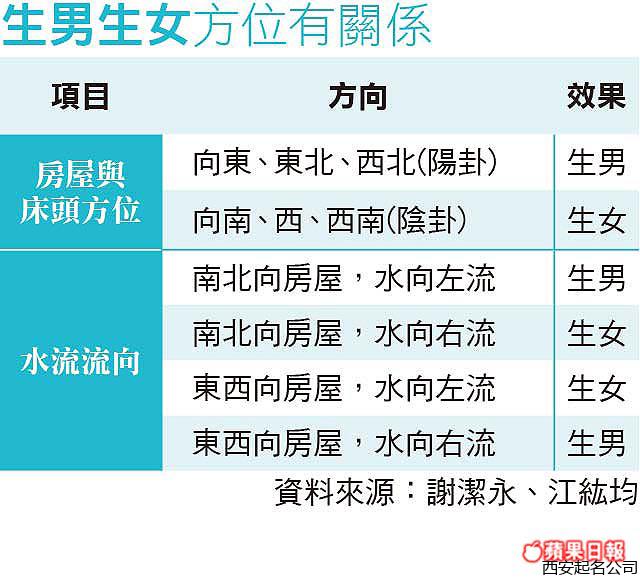 西安风水大师宋晓涛