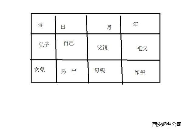 西安风水大师宋晓涛