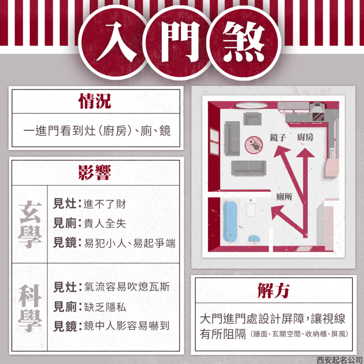 居家风水： 入门煞
