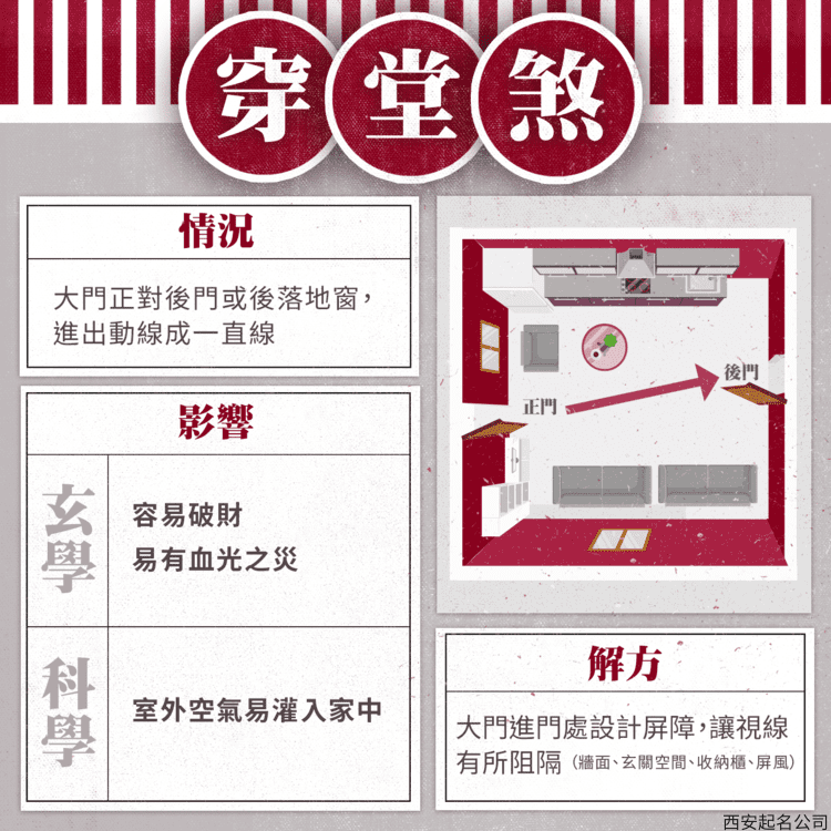居家风水： 穿堂煞