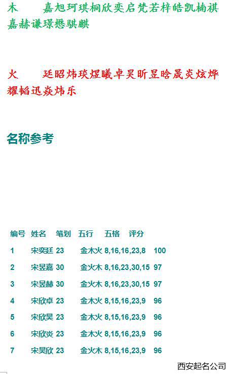 西安风水大师宋晓涛