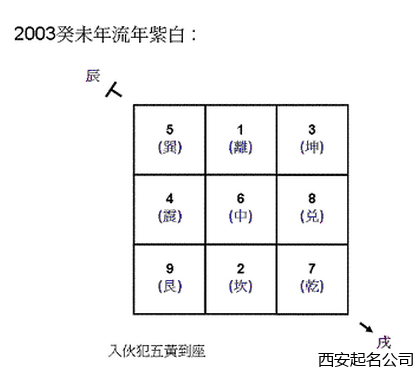 西安起名公司