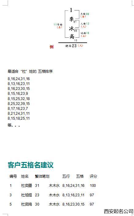 西安起名公司起名