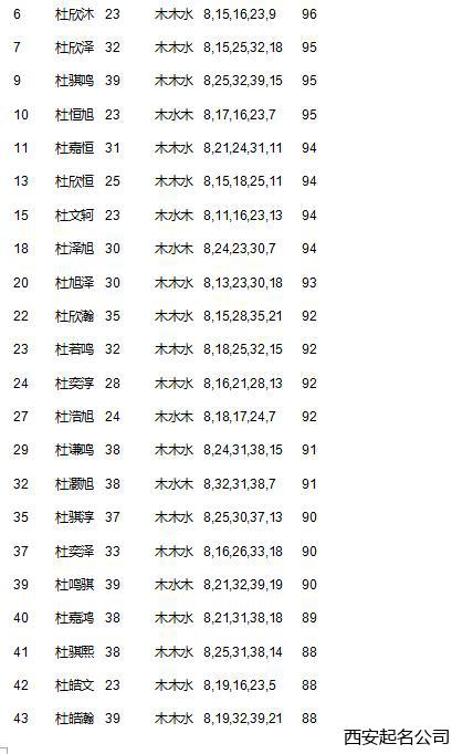 西安起名公司起名
