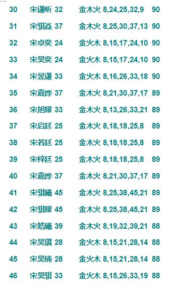 西安风水大师宋晓涛