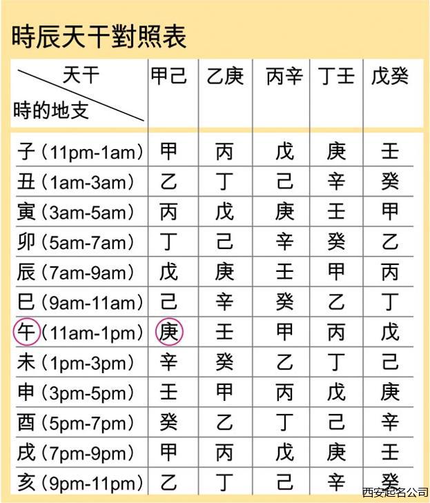西安起名公司