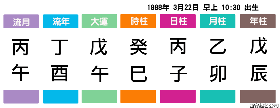 西安起名公司宋晓涛