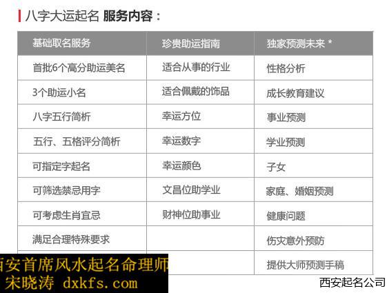 西安起名公司宋晓涛