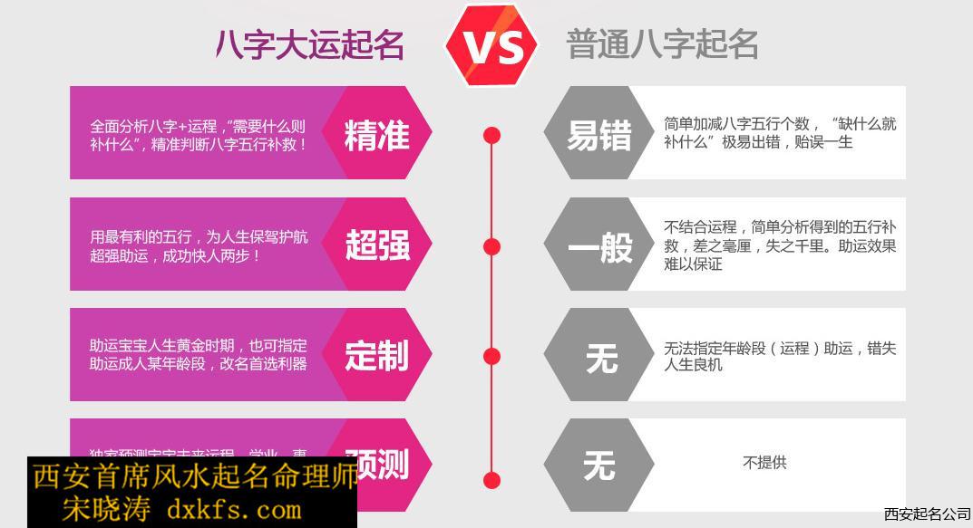 西安起名公司宋晓涛