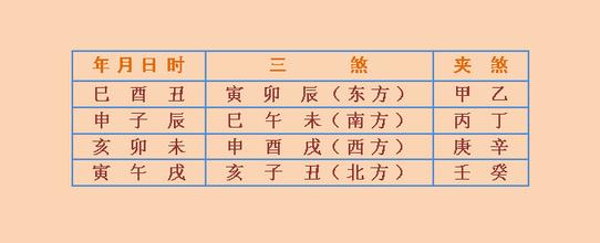 西安风水师宋晓涛